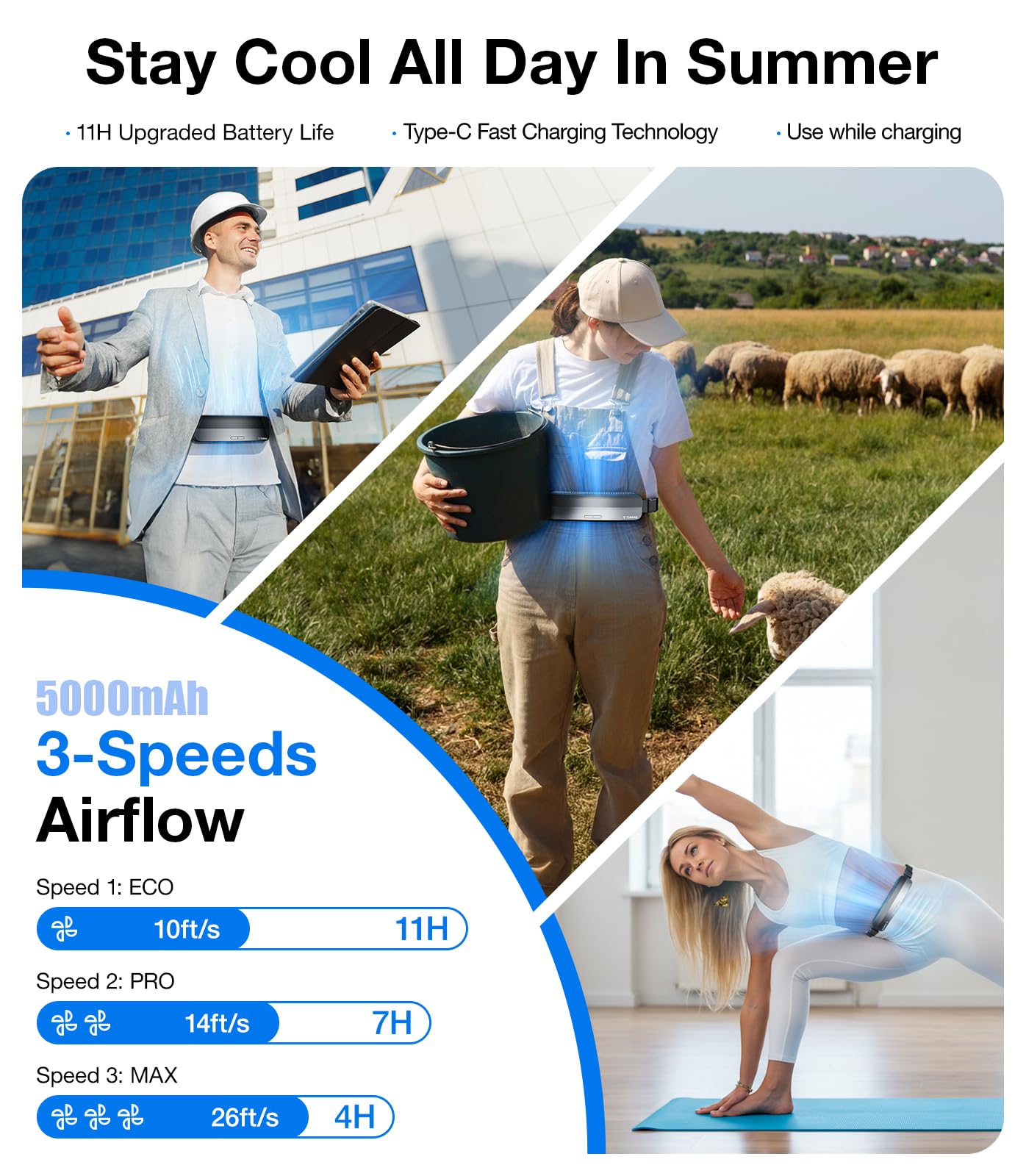 TORRAS 2026 Top Portable Waist Fan COOLiFY Zone 3, Ultra-Light Personal Wearable Belt Fan, 26ft/s Strongest Wind for Full Body Cooling【No.1 Cooling Area & Cool Tech】 Rechargeable for Outdoor/Jobsite - Image 5