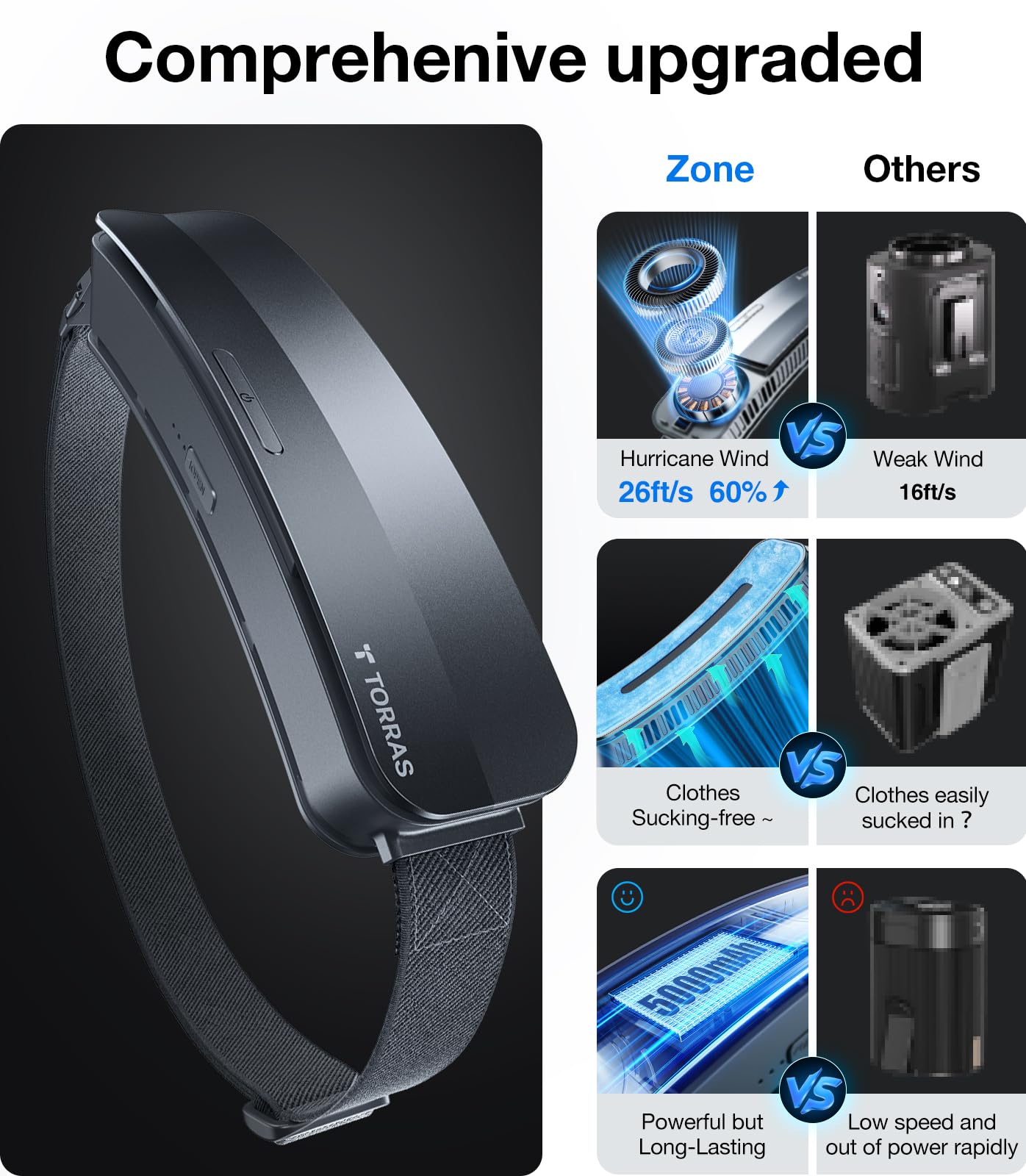 TORRAS 2026 Top Portable Waist Fan COOLiFY Zone 3, Ultra-Light Personal Wearable Belt Fan, 26ft/s Strongest Wind for Full Body Cooling【No.1 Cooling Area & Cool Tech】 Rechargeable for Outdoor/Jobsite - Image 7