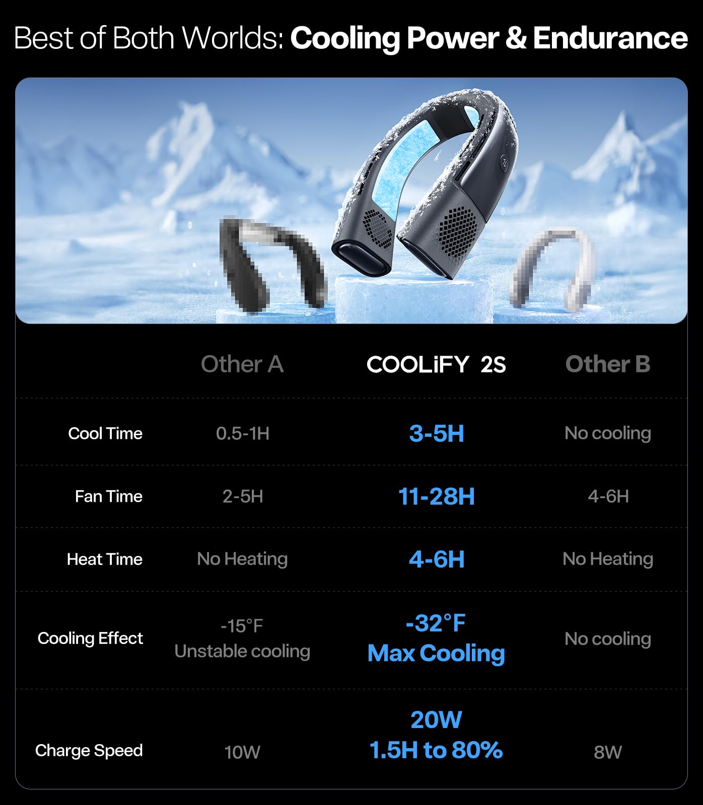 TORRAS COOLiFY 2S Lite Neck Air Conditioner, Long Battery Life Cooling Neck Fan, Lightweight & Comfortable, Hands-Free Wearable AC for Commute, Work, Travel. Black - Image 7