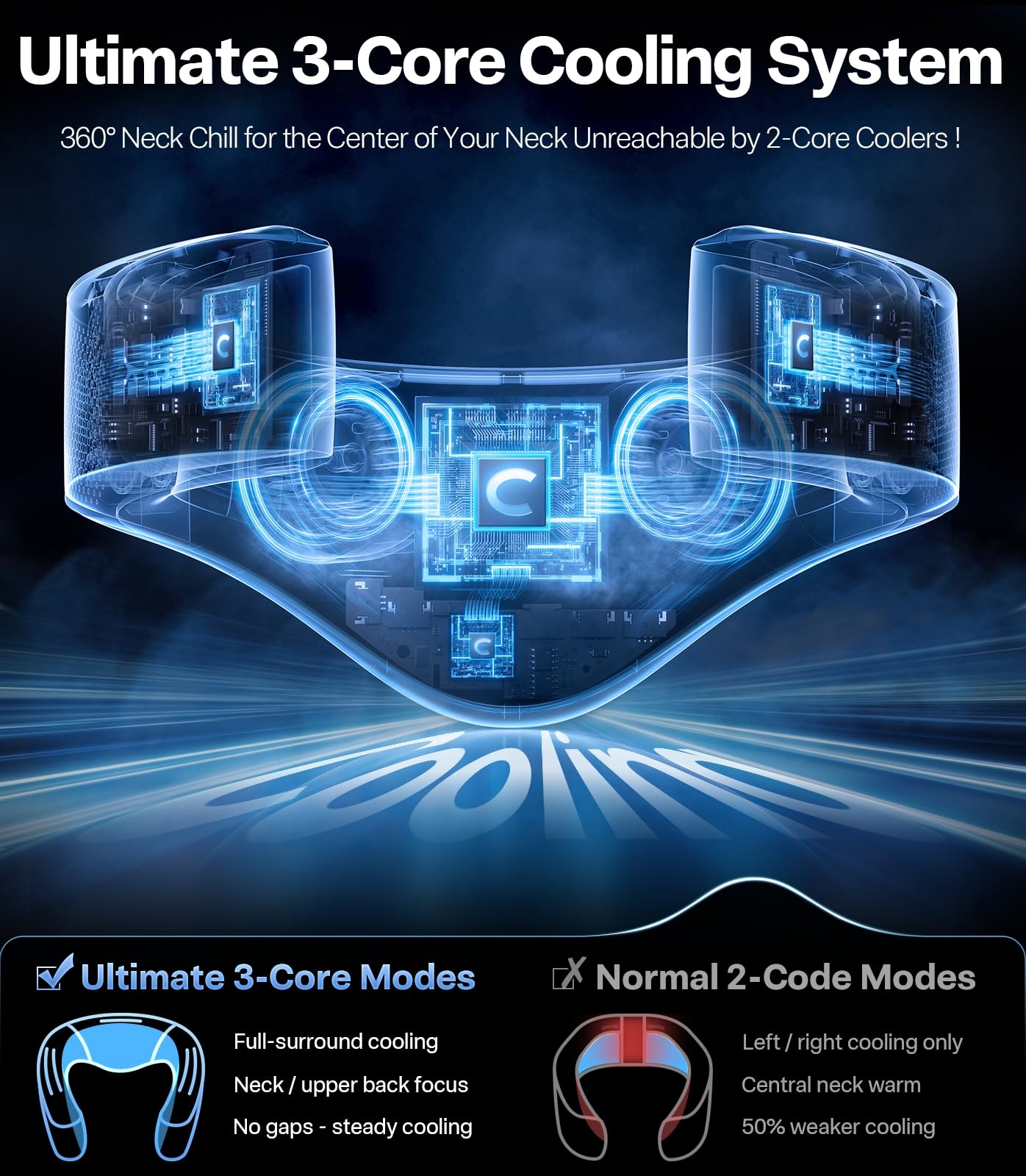 TORRAS COOLiFY Cyber AI Neck Air Conditioner, Ultimate Immersive Cooling Portable Neck Fan【No.1 Coolest & Max Cooling Area】 Neck Fans that Blow Cold Air 6000 mah Rechargeable for Gift - Image 5