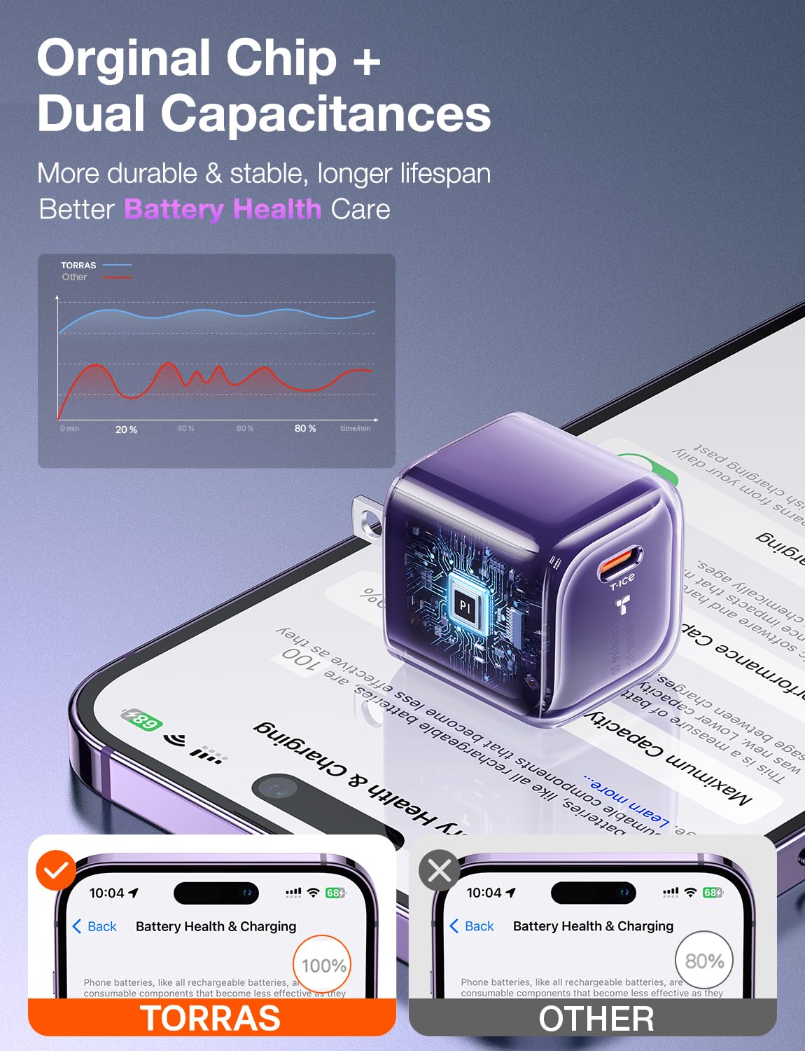 TORRAS Low Temp 30W USB C Charger Block for iPhone 16 Pro Max/15/14/13【Heat-Free Ensure Security】【2024 GaN PD3.0 Compact】 Type C Charger Fast Charging for iPhone 16/15/Samsung/AirPods 4/iPad..Purple - Image 5