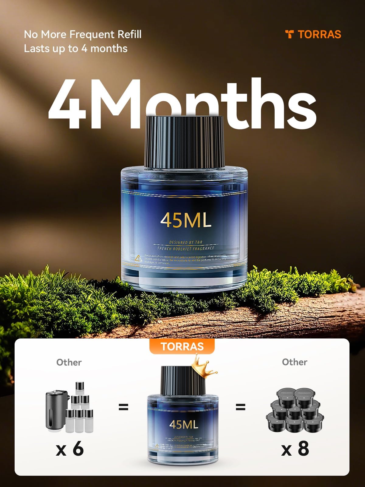 TORRAS Smart Car Air Freshener, Ultrasonic Mist, Blue Light Enhanced Fountain Nozzle, Automatic On/Off, Adjustable Fragrance, Rechargeable Battery, Ambient Light, Premium Cologne Scent - Image 6