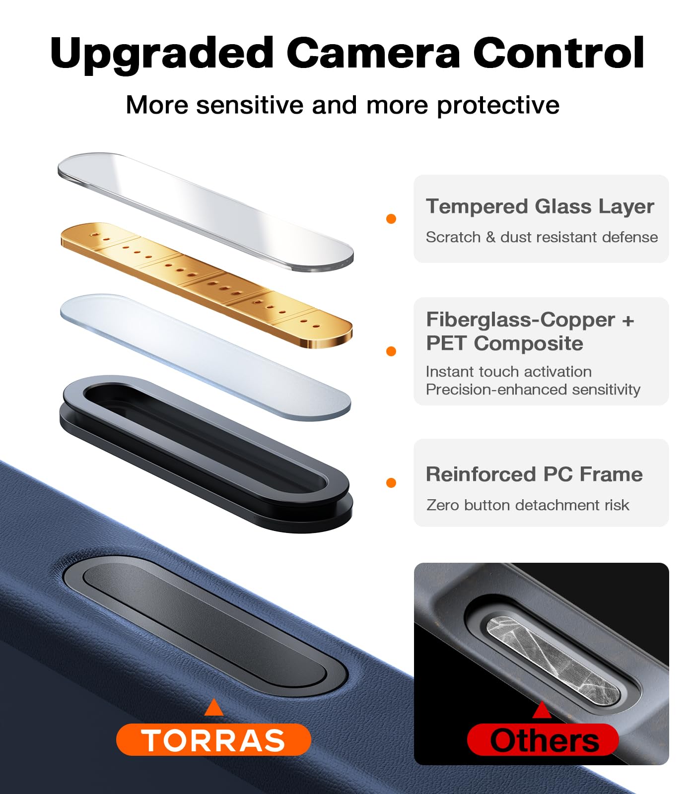 TORRAS Stronger Magnetic & Shockproof for iPhone 17 Pro Max Case, Fit for MagSafe, Mil-Grade Drop Protection, Camera Control, DIY Button, Slim for iPhone 17 Pro Max Phone Case Translucent Deep Blue - Image 6